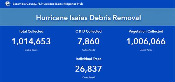 Debris Dashboard Debris Dashboard