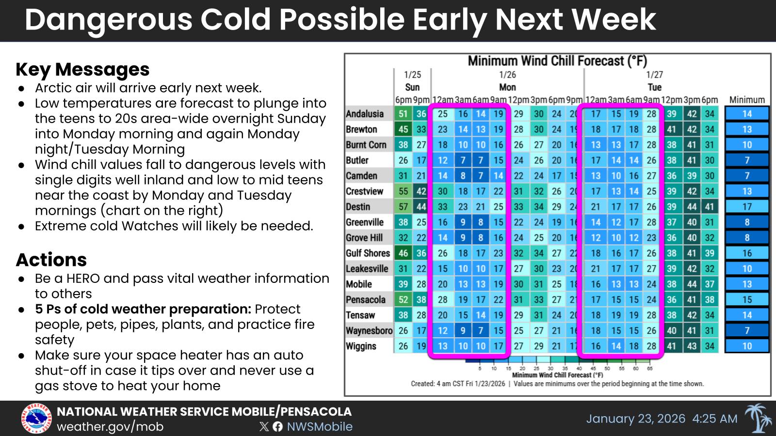 National Weather Service Graphic - Jan. 23 National Weather Service Graphic - Jan. 23