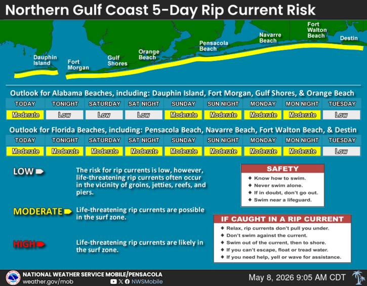 Rip Current Risk for Florida Beaches Rip Current Risk for Florida Beaches